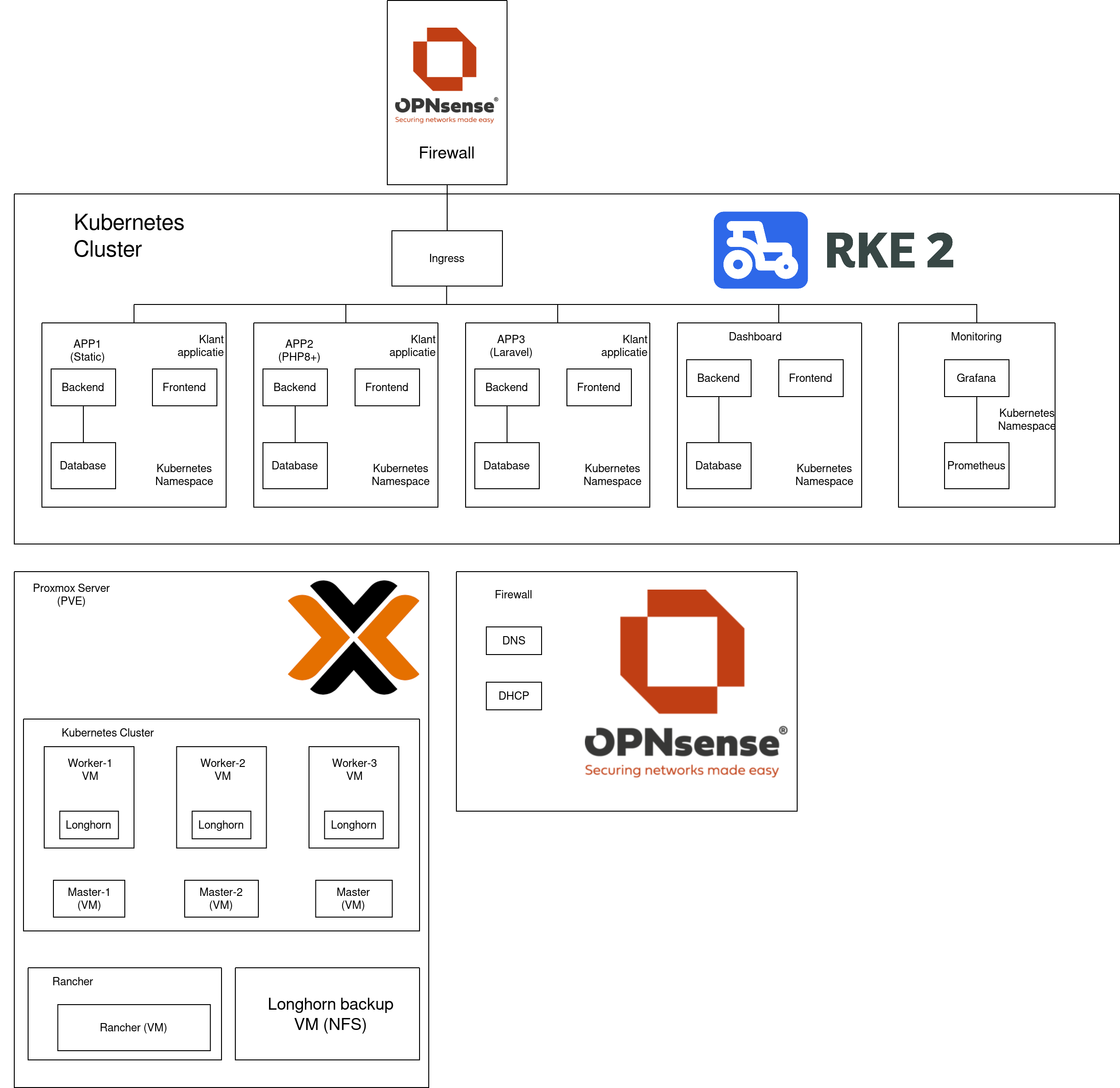 Platform architecture overview